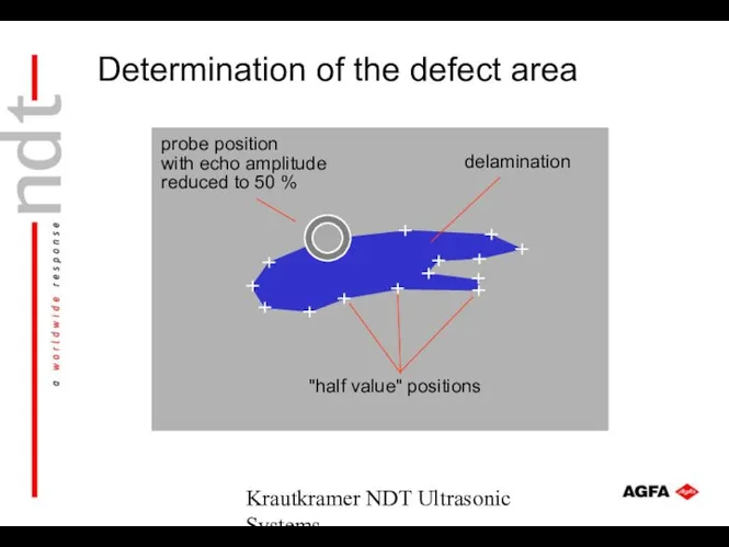 Krautkramer NDT Ultrasonic Systems "half value" positions delamination probe position with