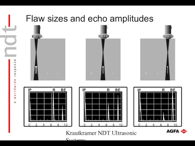 Krautkramer NDT Ultrasonic Systems 0 2 4 6 8 10 Flaw sizes and echo amplitudes