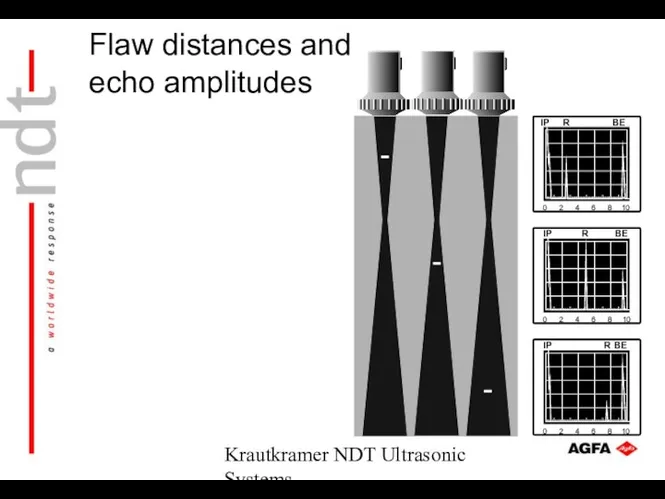 Krautkramer NDT Ultrasonic Systems IP BE R IP BE R IP