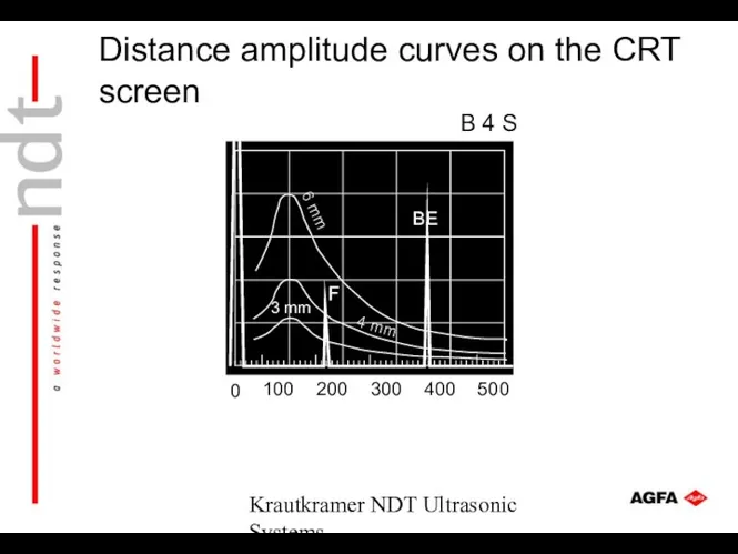 Krautkramer NDT Ultrasonic Systems B 4 S 6 mm 4 mm