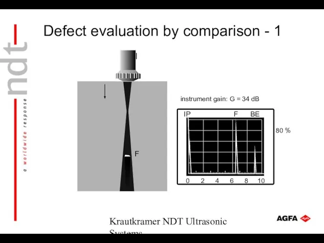 Krautkramer NDT Ultrasonic Systems IP BE F F instrument gain: G