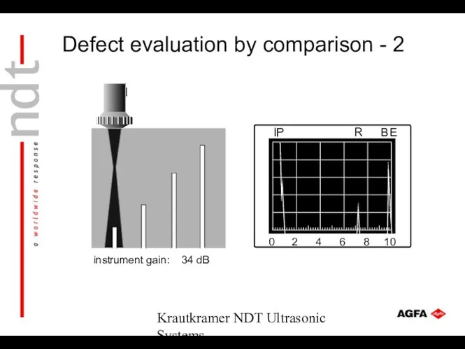 Krautkramer NDT Ultrasonic Systems instrument gain: 34 dB Defect evaluation by comparison - 2