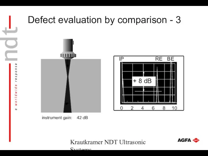 Krautkramer NDT Ultrasonic Systems IP BE RE + 8 dB instrument