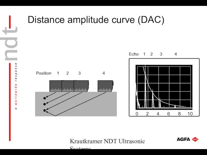 Krautkramer NDT Ultrasonic Systems 10 20 30 40 10 20 30