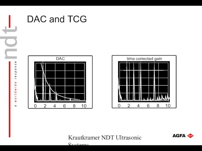 Krautkramer NDT Ultrasonic Systems time corrected gain DAC DAC and TCG