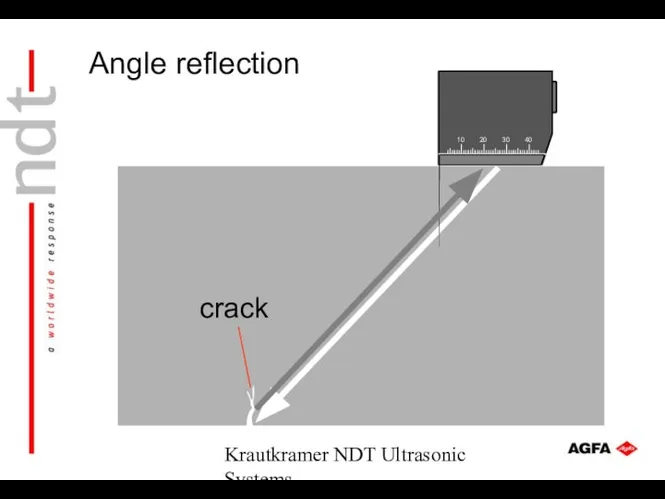Krautkramer NDT Ultrasonic Systems 10 20 30 40 crack Angle reflection