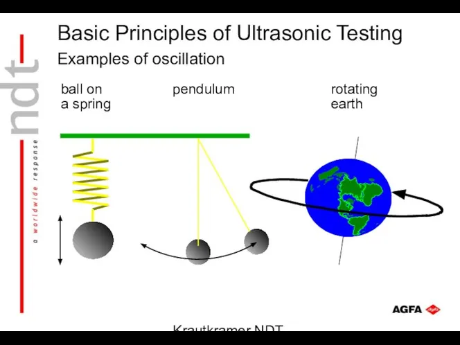 Krautkramer NDT Ultrasonic Systems Examples of oscillation ball on a spring pendulum rotating earth