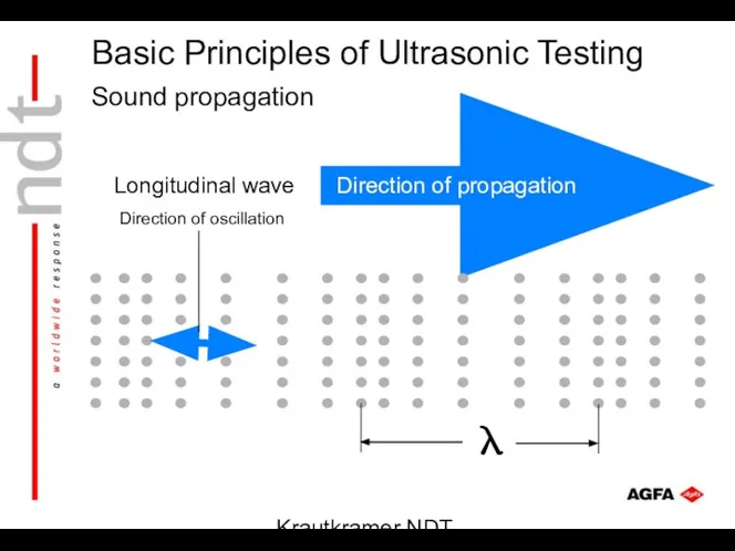 Krautkramer NDT Ultrasonic Systems Direction of oscillation Direction of propagation Longitudinal wave Sound propagation