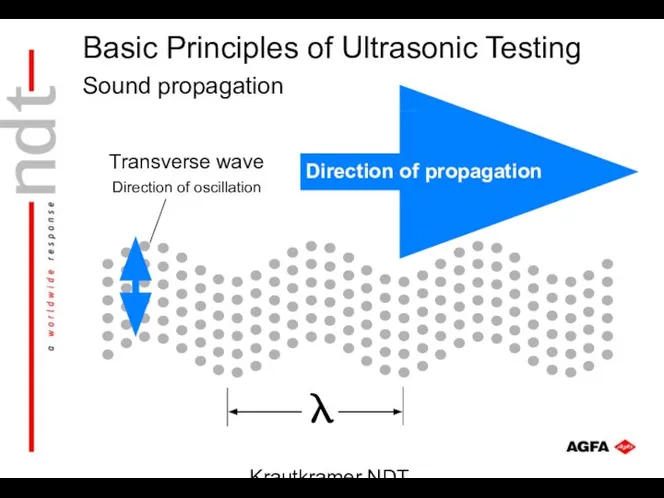 Krautkramer NDT Ultrasonic Systems Transverse wave Direction of oscillation Sound propagation