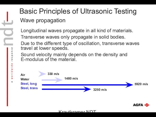 Krautkramer NDT Ultrasonic Systems Wave propagation Longitudinal waves propagate in all