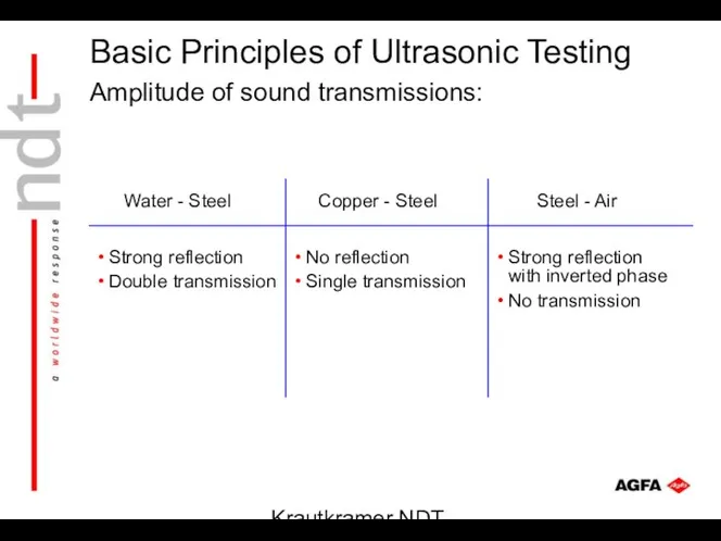 Krautkramer NDT Ultrasonic Systems Amplitude of sound transmissions: Strong reflection Double