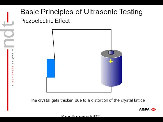 Krautkramer NDT Ultrasonic Systems The crystal gets thicker, due to a