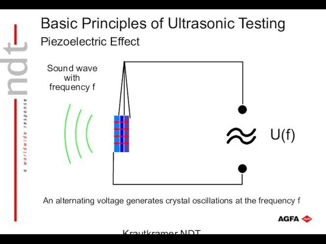 Krautkramer NDT Ultrasonic Systems An alternating voltage generates crystal oscillations at