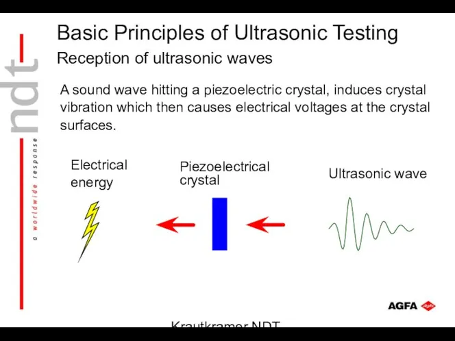 Krautkramer NDT Ultrasonic Systems Reception of ultrasonic waves A sound wave