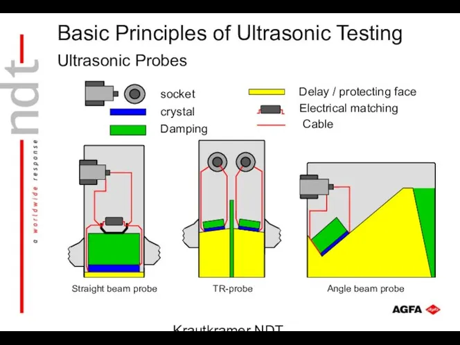 Krautkramer NDT Ultrasonic Systems Ultrasonic Probes