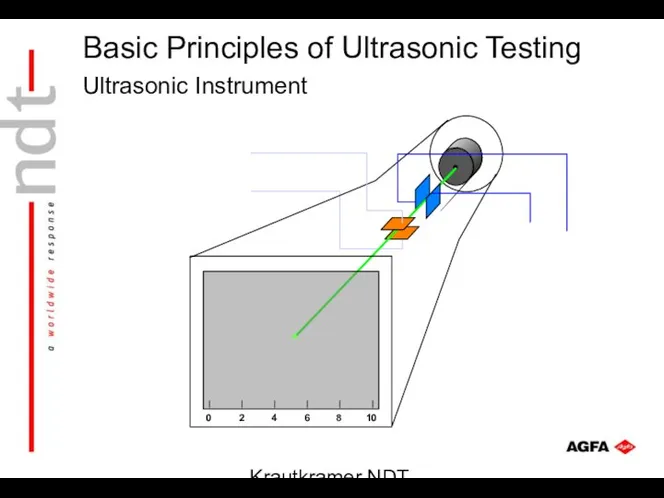 Krautkramer NDT Ultrasonic Systems Ultrasonic Instrument