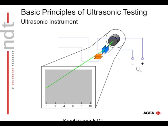 Krautkramer NDT Ultrasonic Systems Ultrasonic Instrument