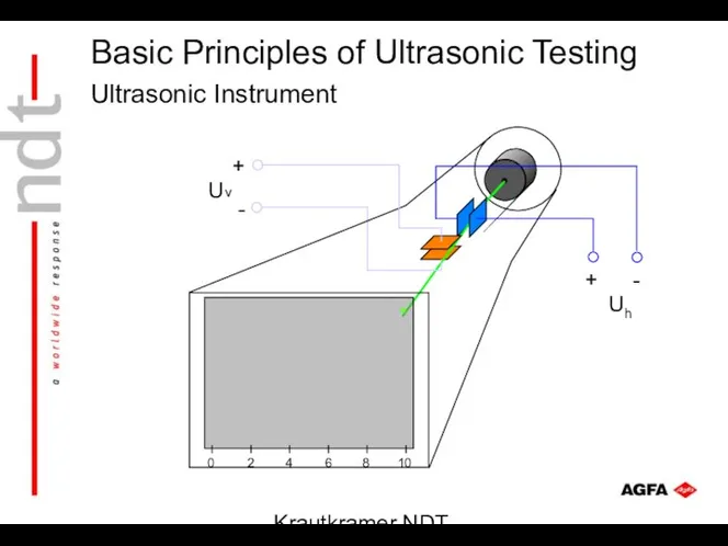 Krautkramer NDT Ultrasonic Systems Ultrasonic Instrument