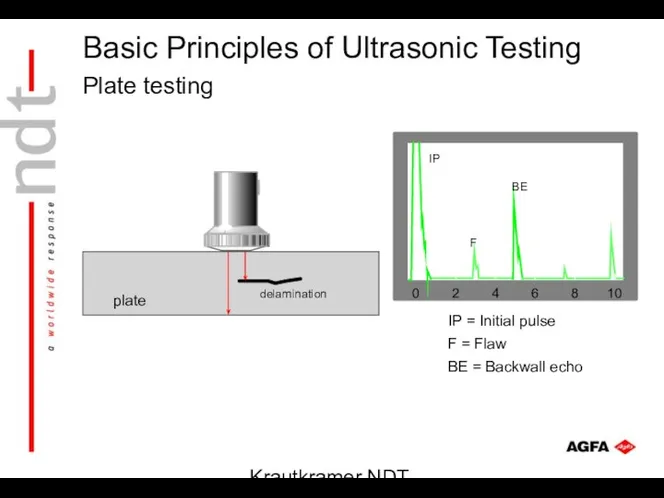 Krautkramer NDT Ultrasonic Systems Plate testing