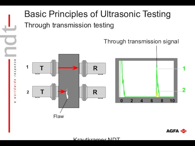 Krautkramer NDT Ultrasonic Systems Through transmission testing