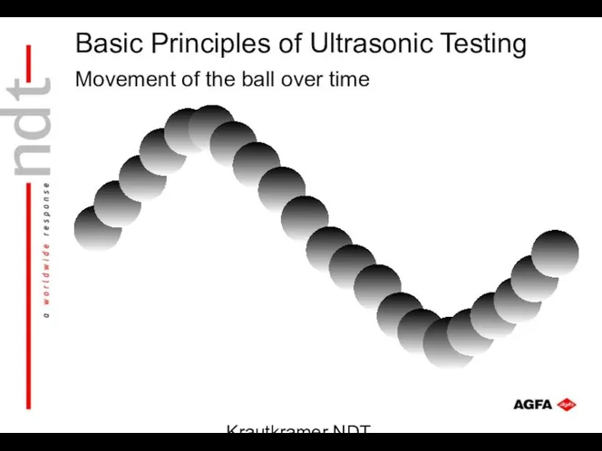 Krautkramer NDT Ultrasonic Systems Movement of the ball over time