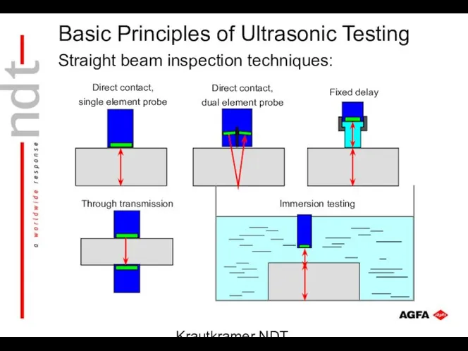 Krautkramer NDT Ultrasonic Systems Straight beam inspection techniques: