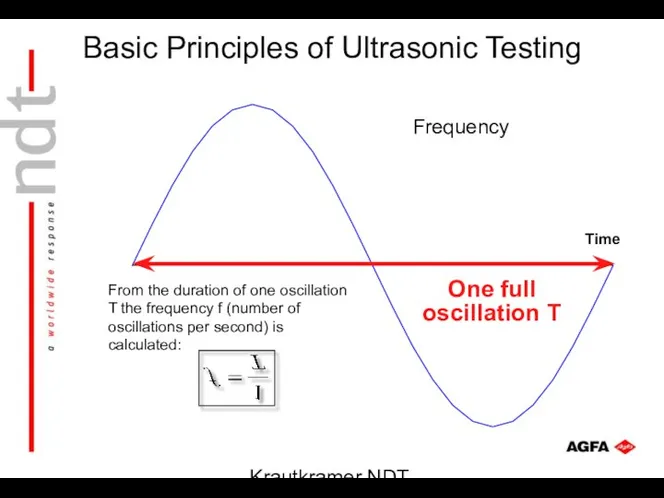 Krautkramer NDT Ultrasonic Systems Time One full oscillation T Frequency From