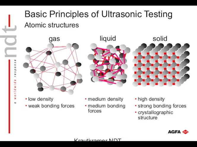 Krautkramer NDT Ultrasonic Systems gas liquid solid Atomic structures low density