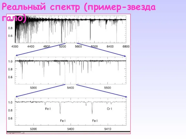 Реальный спектр (пример-звезда гало)