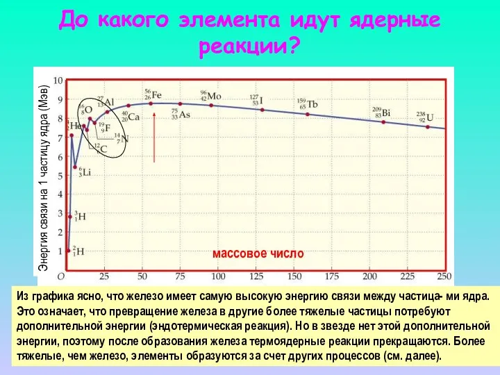 До какого элемента идут ядерные реакции? Энергия связи на 1 частицу