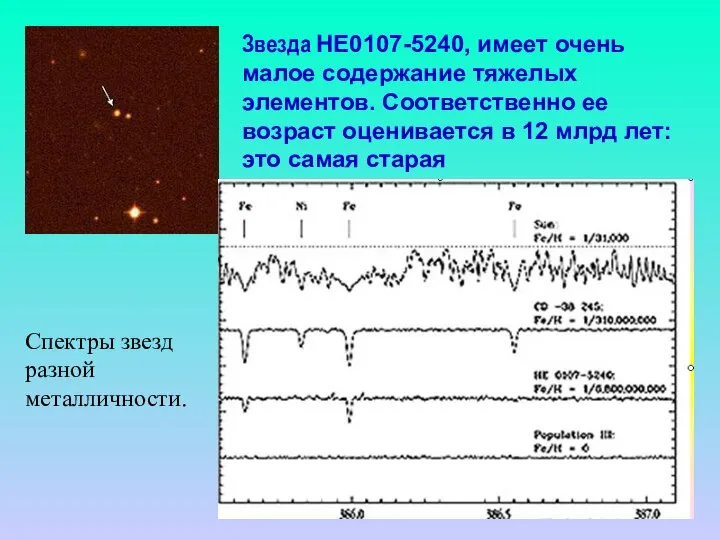 Звезда HE0107-5240, имеет очень малое содержание тяжелых элементов. Соответственно ее возраст