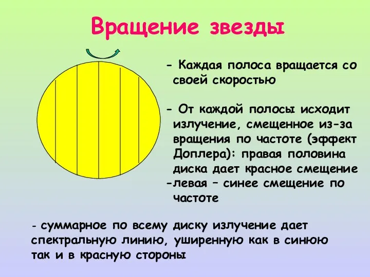 Вращение звезды Каждая полоса вращается со своей скоростью От каждой полосы