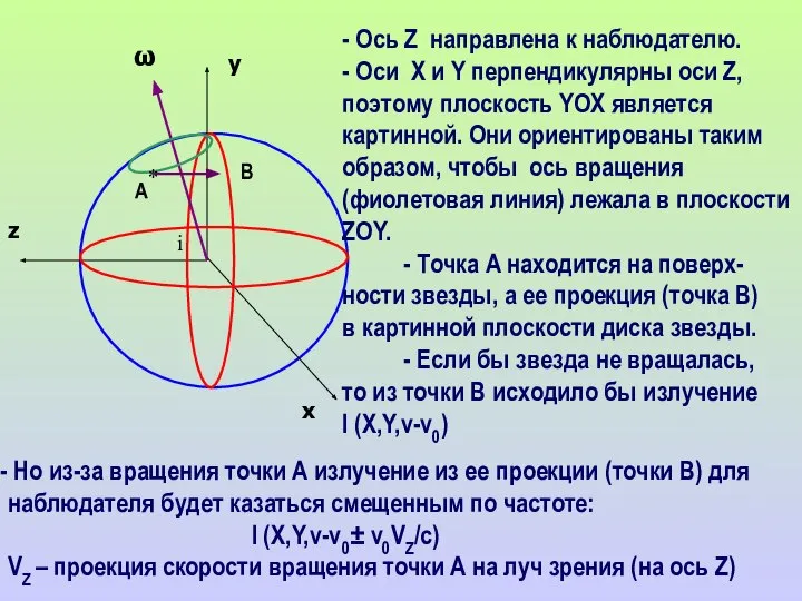 * z y x - Ось Z направлена к наблюдателю. -