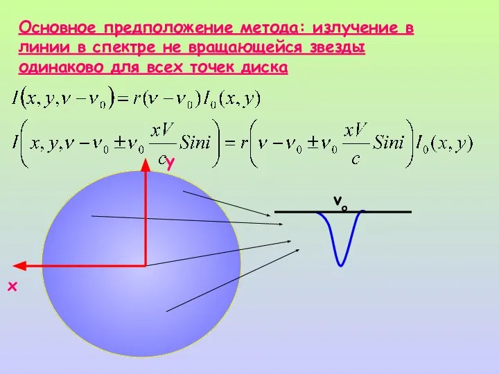 Основное предположение метода: излучение в линии в спектре не вращающейся звезды