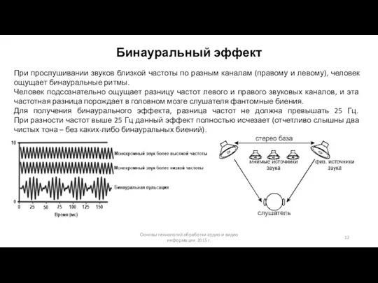 Основы технологий обработки аудио и видео информации 2015 г. Бинауральный эффект