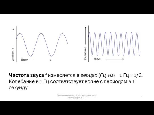 Основы технологий обработки аудио и видео информации 2015 г. Частота звука