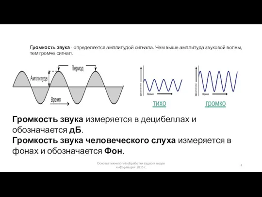 Основы технологий обработки аудио и видео информации 2015 г. Громкость звука