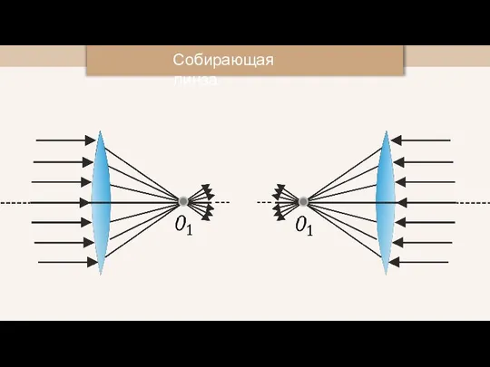 Собирающая линза