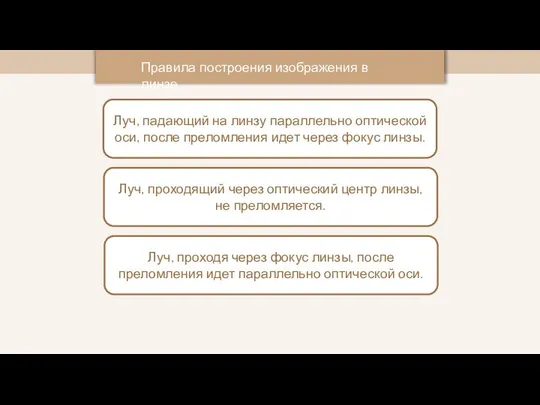 Луч, падающий на линзу параллельно оптической оси, после преломления идет через