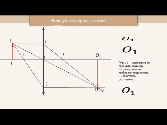 Выведение формулы тонкой линзы Пусть d — расстояние от предмета до