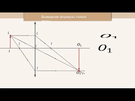 Выведение формулы тонкой линзы