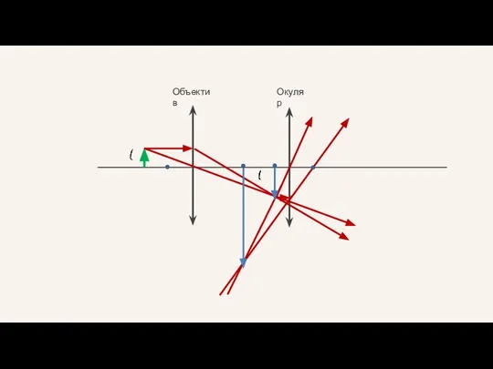 Объектив Окуляр