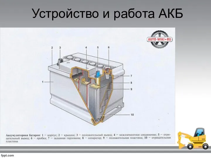 Устройство и работа АКБ