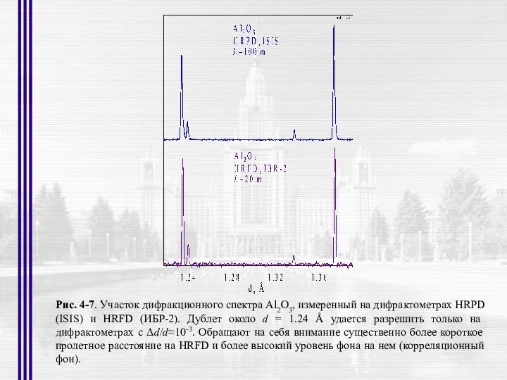 Рис. 4-7. Участок дифракционного спектра Al2O3, измеренный на дифрактометрах HRPD (ISIS)