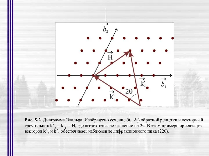 Рис. 5-2. Диаграмма Эвальда. Изображено сечение (b1, b2) обратной решетки и