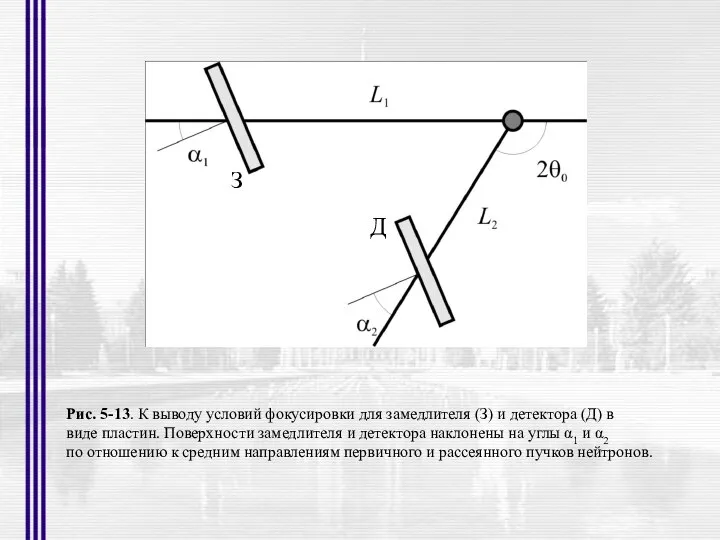 Рис. 5-13. К выводу условий фокусировки для замедлителя (З) и детектора