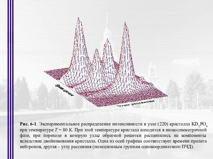 Рис. 6-1. Экспериментальное распределение интенсивности в узле (220) кристалла KD2PO4 при