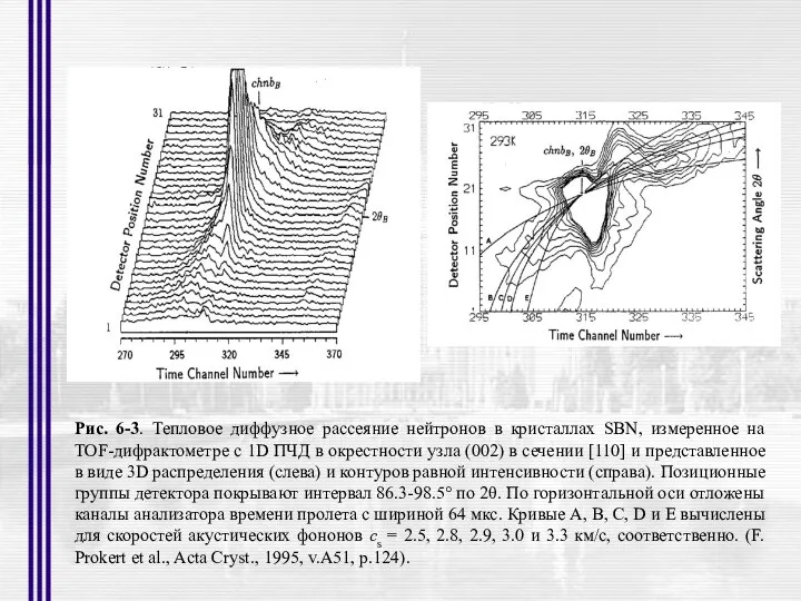 Рис. 6-3. Тепловое диффузное рассеяние нейтронов в кристаллах SBN, измеренное на