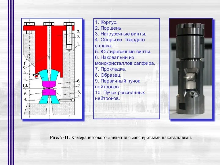 Рис. 7-11. Камера высокого давления с сапфировыми наковальнями.