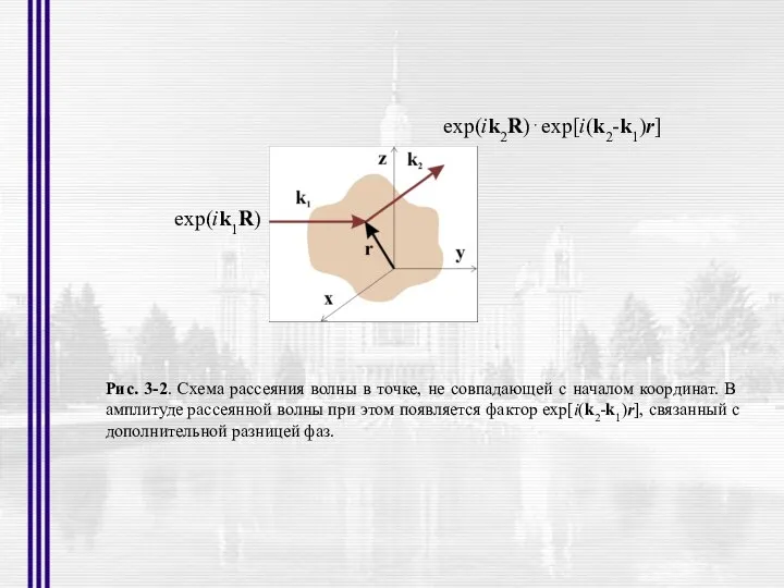 Рис. 3-2. Схема рассеяния волны в точке, не совпадающей с началом